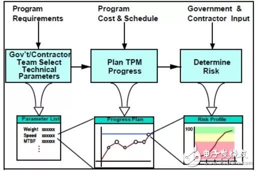 美军模拟介入台海两艘航母被毁五百架战机几乎全军覆没(图1)
