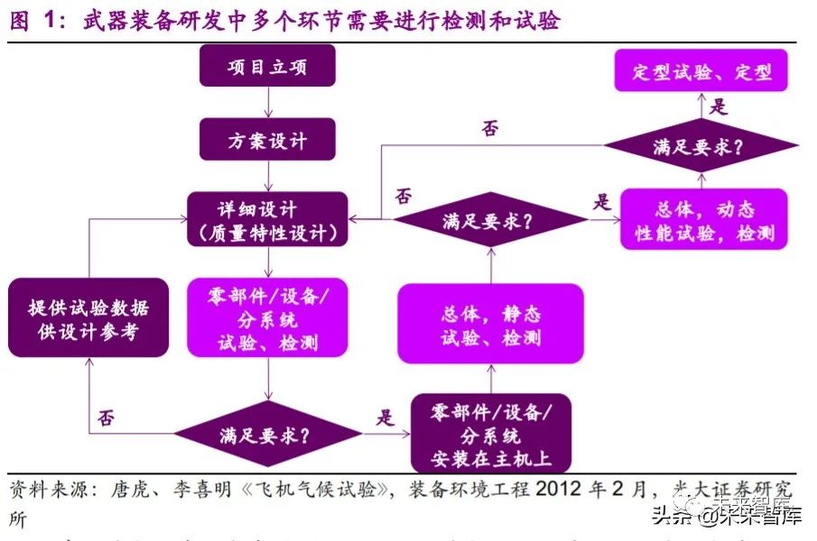 基于灰色AHP法的武器装备体系作战能力评估(图1)