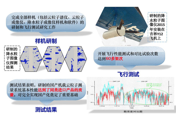 卫生应急服装的防护性能如何评估？(图1)
